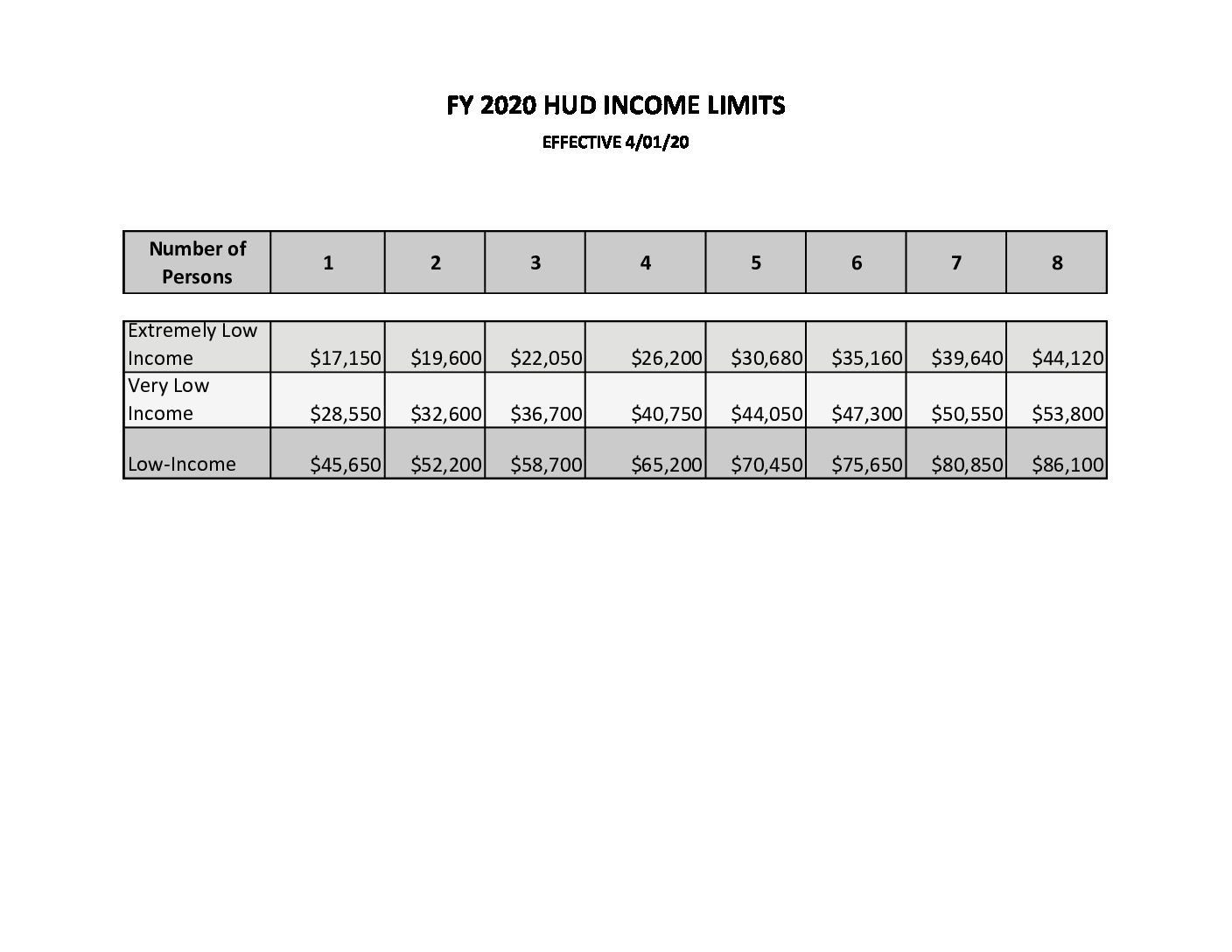 FY 2020 HUD INCOME LIMITS - Fort Worth Housing Solutions